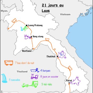 Bilan de 21 jours au Laos